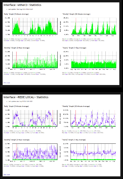 giammaiot2's tweet photo. GiamMa-based researchers SDR R&D IoT: How to Catch and Investigate the Dashboard Exposure of MikroTik RouterOS Traffic & System Resource Graphing with #Zoomeye https://t.co/QK8nOiMDkD #SoftwareDefinedRadios #MikroTik #RouterOS #Traffic #System #Resource #Graphing #ZoomEye #Dork https://t.co/Z8nvFobRo4
