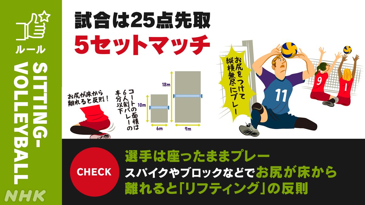 Nhkスポーツ ルール シッティングバレーボール 選手は座ったままプレー お尻が床から離れると反則 Nhk Bs1で放送中 競技 選手情報はこちら T Co Ladqzimtos パラリンピック Tokyo Paralympics T Co 2x6qdmigdz