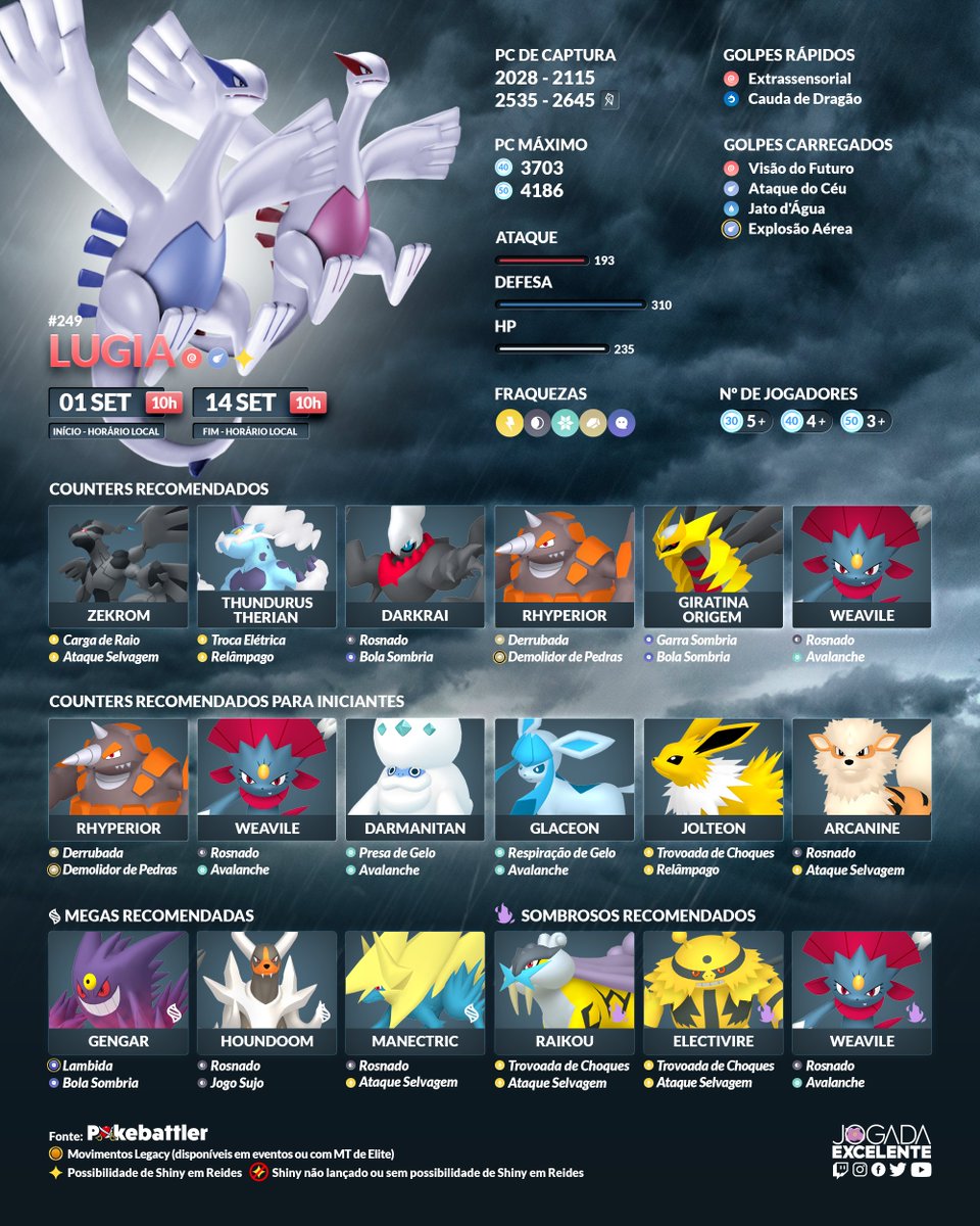 Pokémon Go - Raid de Lugia - counters, fraquezas e ataques