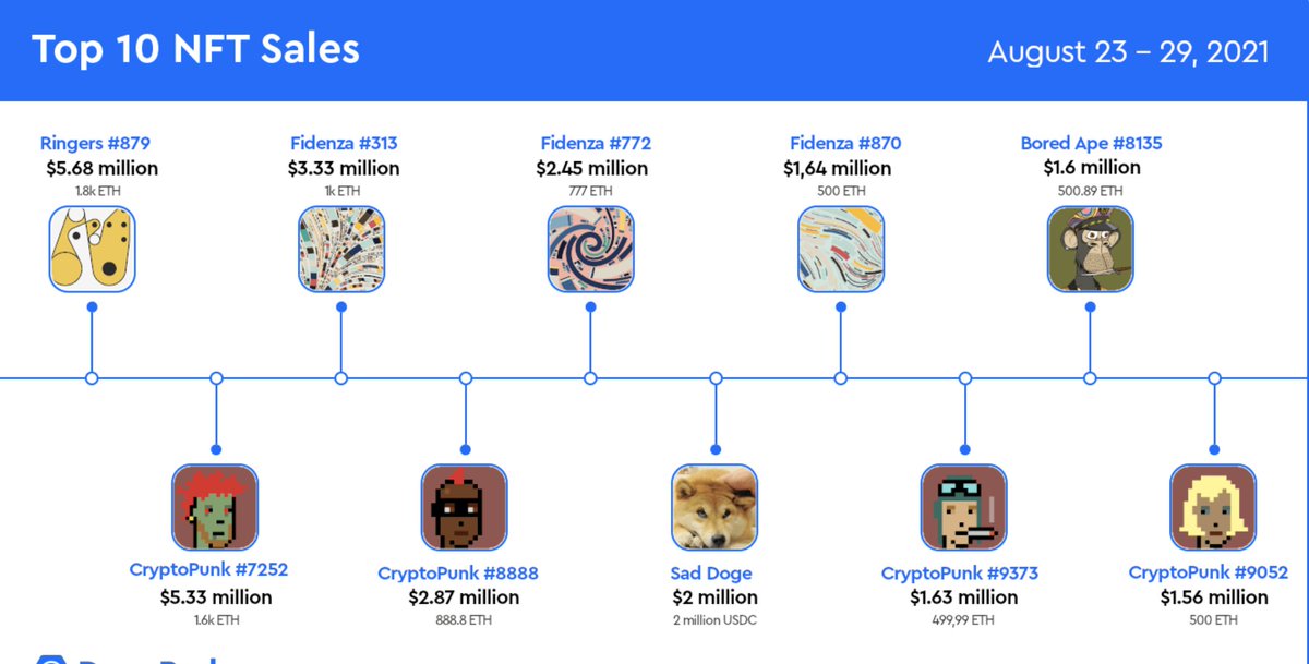 Nft макаки. Nft проекты. Nft токен. Рисование nft. Самая дорогая nft.
