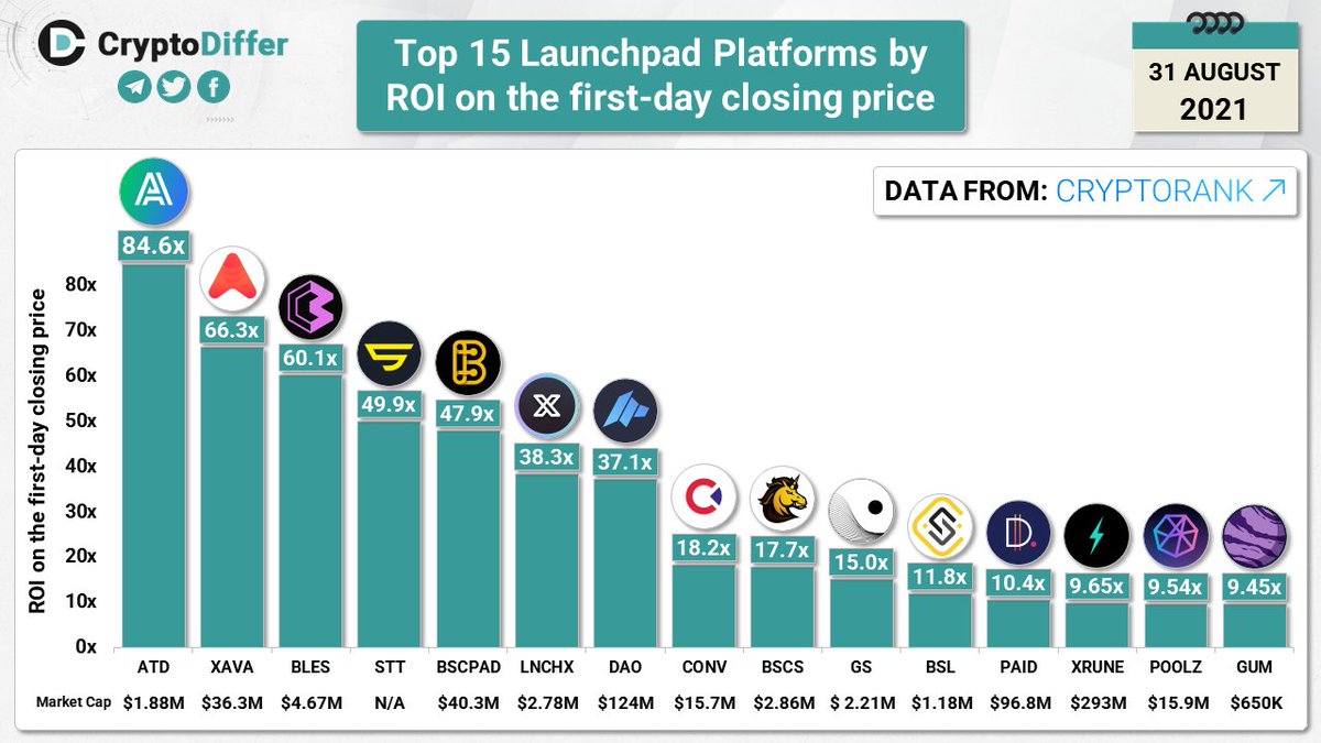 Gourmet Galaxy (@gourmetprojects) / Posts / X