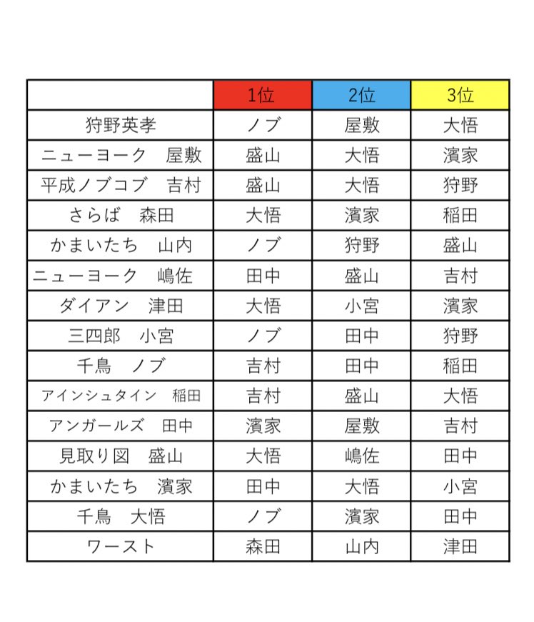 もしも俺が女子だったら この人と付き合いたい Twitter Search Twitter