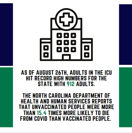 David Whisenant WBTV alum (@davidwhisenant) on Twitter photo Just got word from <a href="/rowancountync/">Rowan County NC</a> Health Department: Rowan has highest cases per 100,000 population in NC and cases higher than in the winter.
Cases: 21,730, active cases: 2,509, deaths: 341, deaths in August: 25, more than 65 hospitalized locally w/COVID. 22.0% positive rate. Just got word from <a href="/rowancountync/">Rowan County NC</a> Health Department: Rowan has highest cases per 100,000 population in NC and cases higher than in the winter.
Cases: 21,730, active cases: 2,509, deaths: 341, deaths in August: 25, more than 65 hospitalized locally w/COVID. 22.0% positive rate.