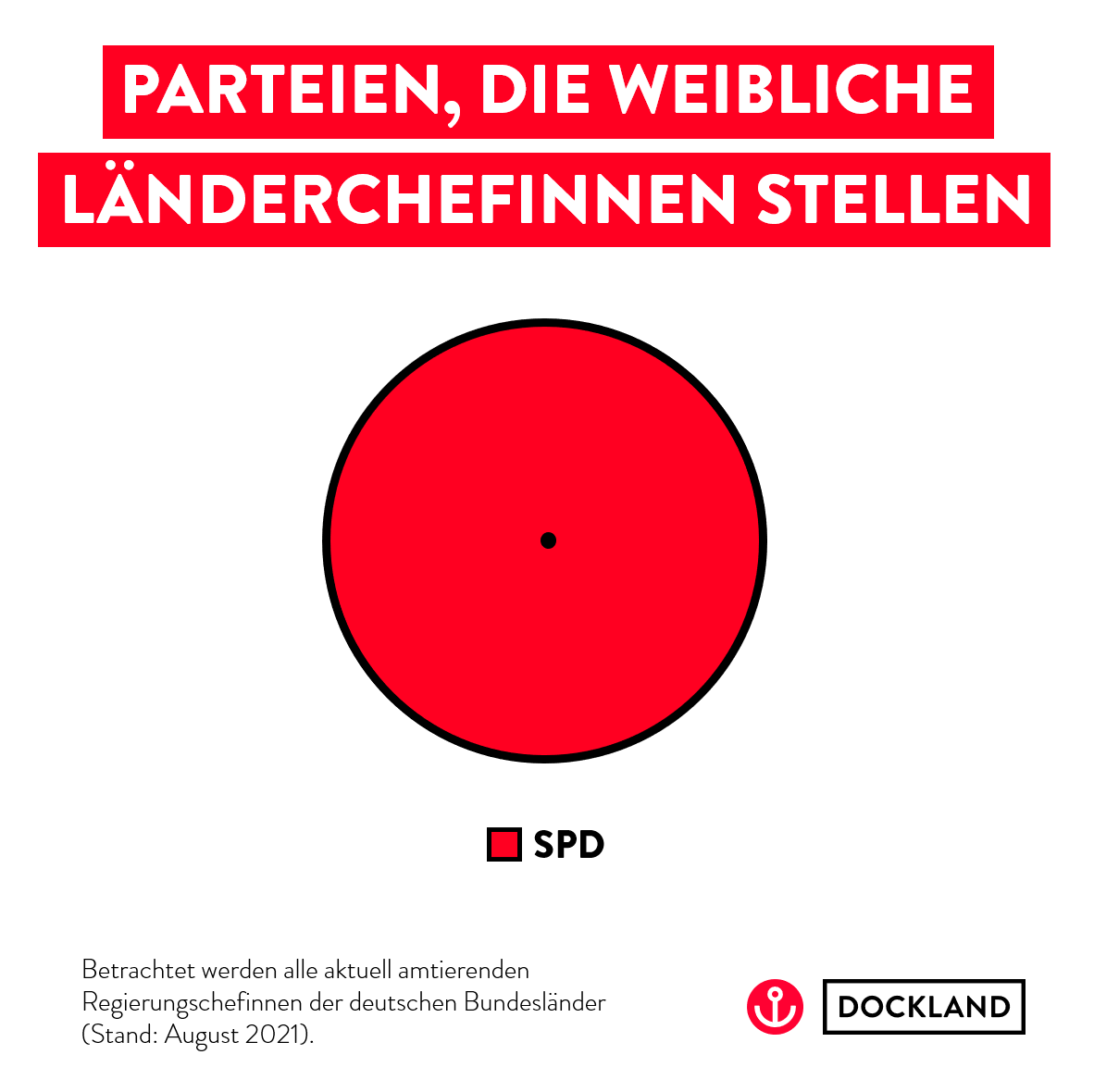 DCKLND's tweet photo. Friendly Reminder. #TortederWahrheit #frauenanteil #gleichstellung https://t.co/i53SuKxEUi