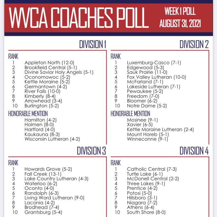 So this happened - breaking into the top 10!! <a href="/tritonvb/">NDA Triton Volleyball</a>