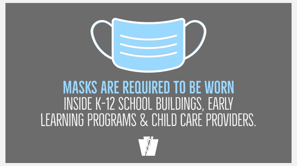 😷 Effective at 12:01 am Tuesday, Sept. 7, 2021, masks are required to be worn inside K-12 school buildings, early learning programs and child care providers to keep students safely in school and Delta variant out. 

Read more: bit.ly/3mQ6eo3