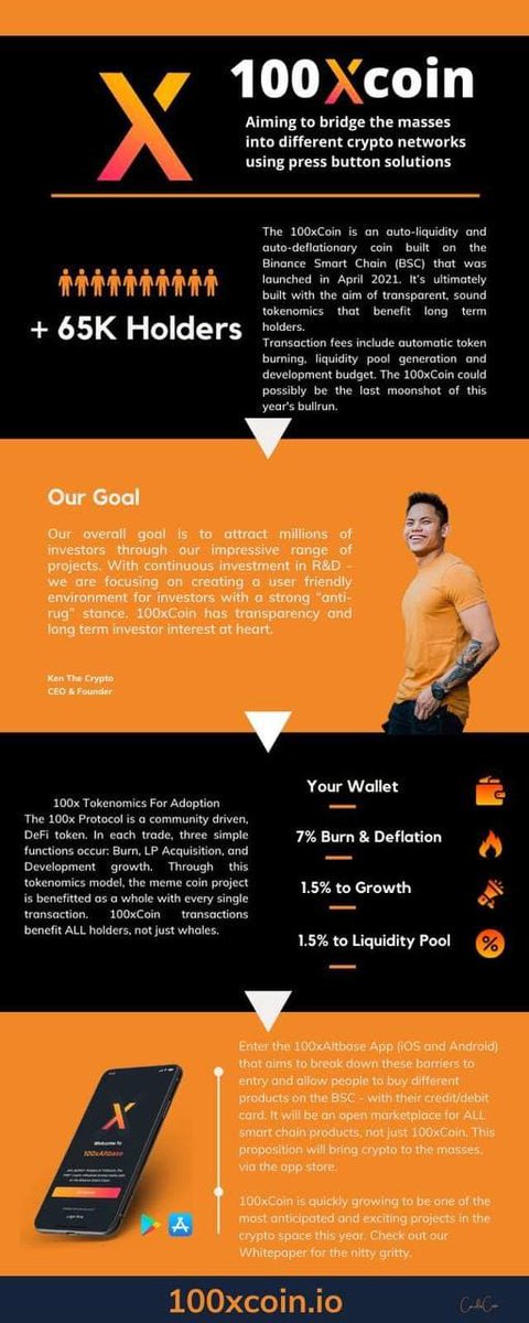 AltbaseApp's tweet photo. Check out this infographic created by one of our FB mods, @StageZoneapp!

#100xCoin #Altbase #Cryptocurrency #Binance https://t.co/r8xRUblkjr