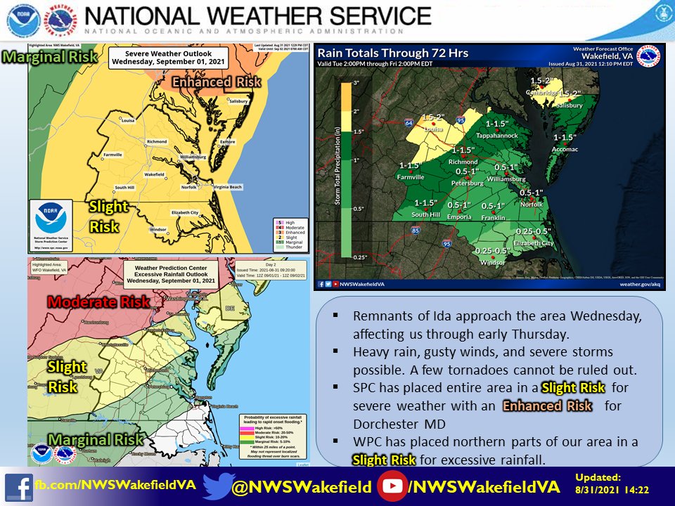 NWS Wakefield tweet media