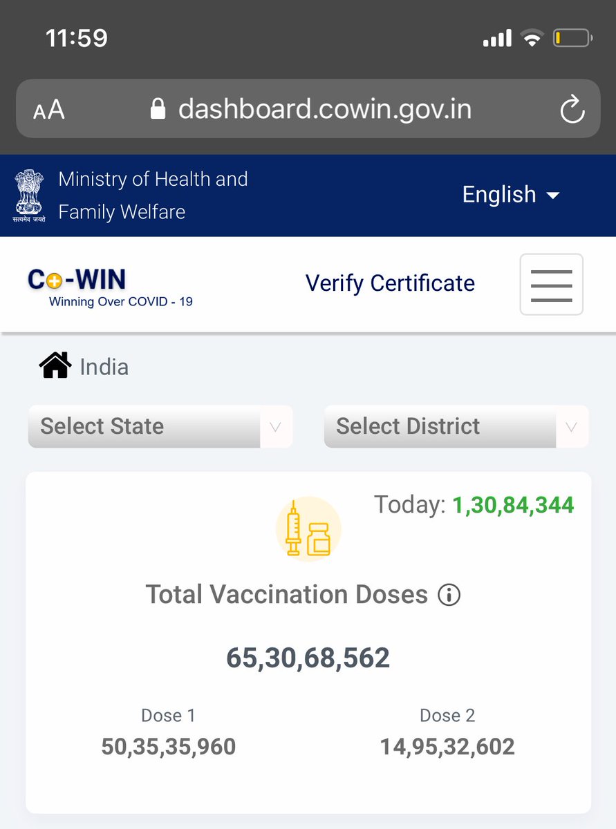 So,on 31/08/21,India creates a record of 1,30,84,344 vaccines/day,proving umpteen people wrong;more than that,boosting the confidence of Nation,saluting all #covidwarriors & citizens united in #FightAgainstCOVID19 under Hon @narendramodi ji’s leadership!
#LargestVaccinationDrive