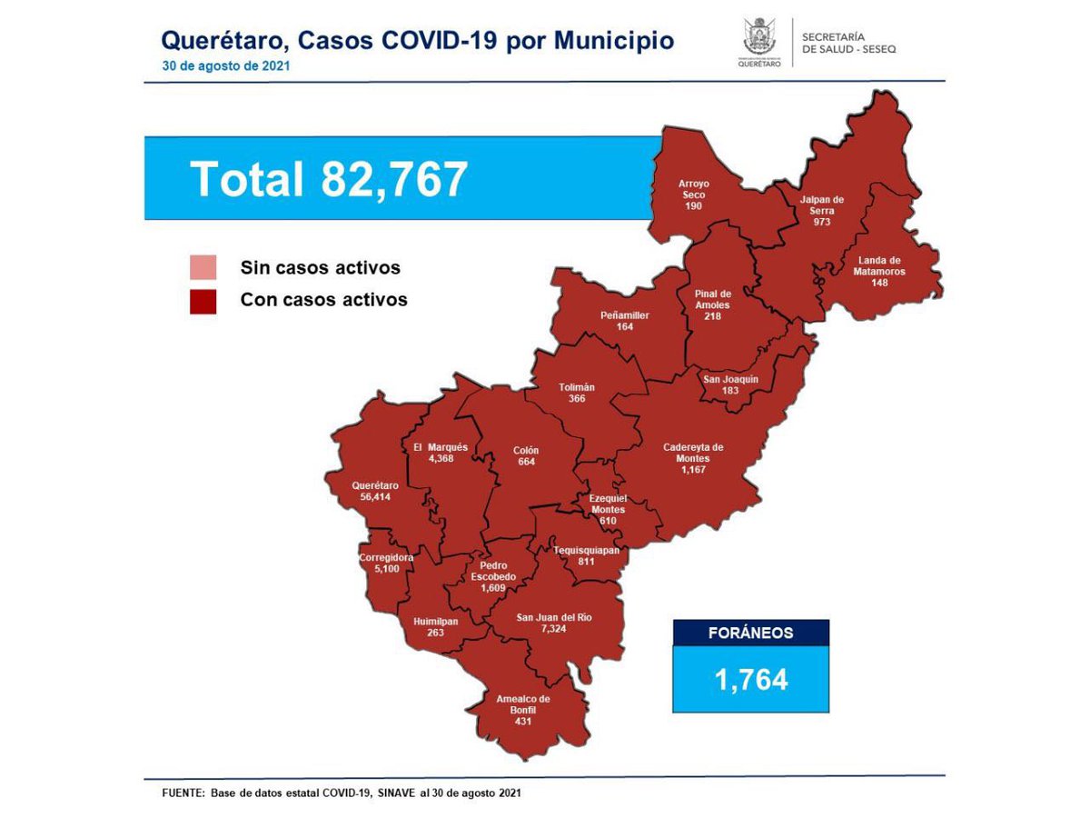 En Querétaro el registro acumulado es de 82 mil 767 casos de COVID-19; 51% son mujeres y 49% son hombres. Se dio de alta sanitaria a mil 254 pacientes, con lo que se tiene un registro de 75 mil 886 altas (91.68%).  <a href="/SSalud_Qro/">SSalud Queretaro</a>