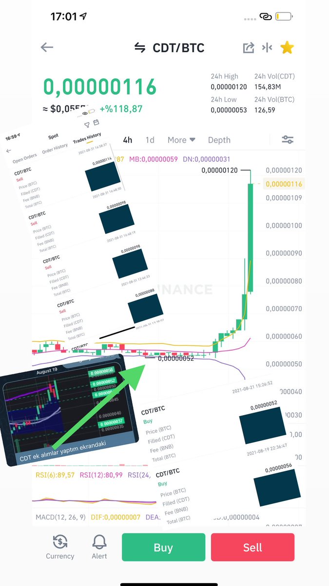 TradeOrNotTrade's tweet photo. This is how we traded $CDT like a boss 😎More than %100 profit on spot in one week! Top gainer!
En çok kazandıran coinleri yakalamaya devam. #CDT doğru yerden aldık %100den fazla kar ettik bir haftada
#Bitcoin #Crypto #kriptopara #cryptotrading #kripto #CDTBTC https://t.co/USgQgsSaJ5