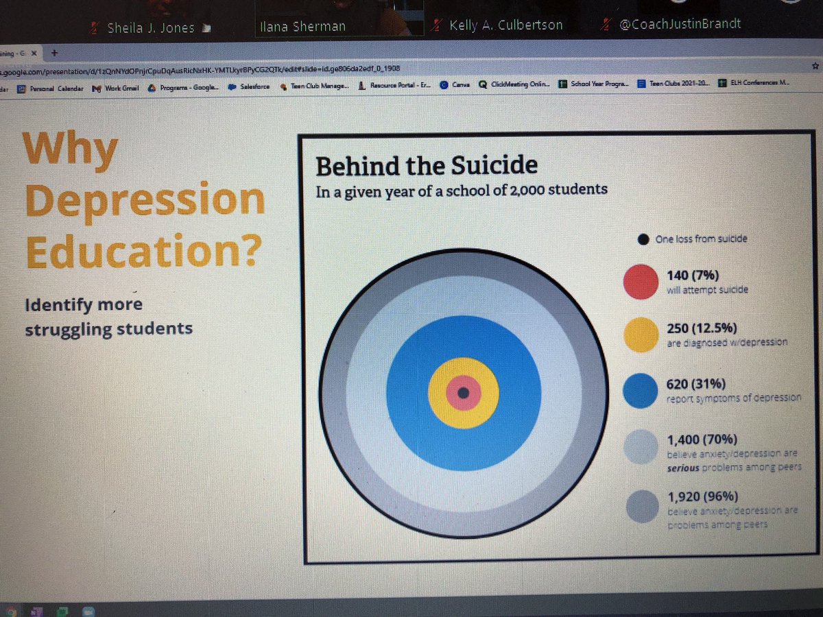 SheilaVAHPE's tweet image. Early identification of depression is key in being proactive rather than reactive. @Erikas_LH @RB_Jamison  #vbhpe #vbalwayslearning
