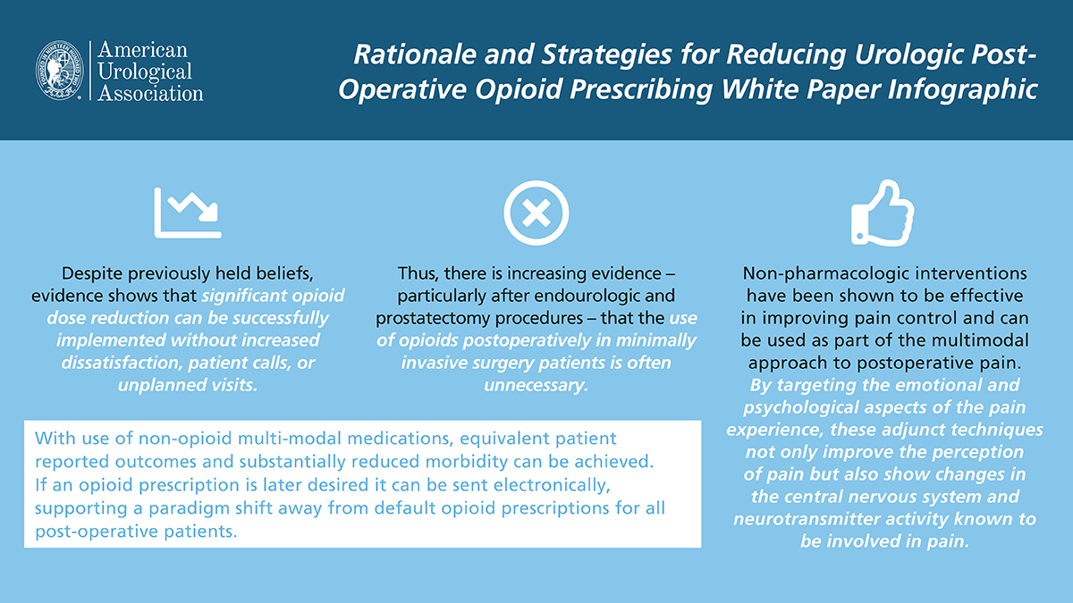 🚨New AUA Whitepaper🚨

Rationale and Strategies for Reducing Urologic Post-Operative Opioid Prescribing

The goal of this whitepaper is to explore evidence &amp; outline strategies for managing post-operative urologic pain w/ minimal to no opioid prescribing. bit.ly/3t04bim
