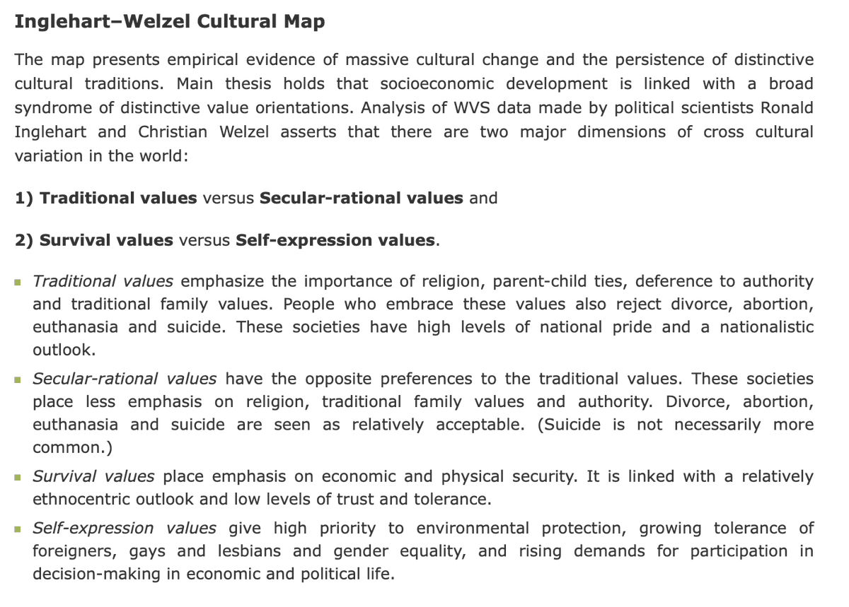 ManuelaBoatca's tweet image. See, it's too complex for you and me. It "presents empirical evidence for massive cultural change and the persistence of distinctive cultural traditions", such as "traditional" countries being prone to ethnocentrism, nationalism, and "rejecting abortion and suicide".😳 Really 👇