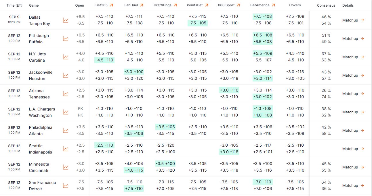 nfl odds week 1