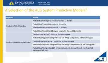 HopkinsACG_UK's tweet image. #CaseFinding is becoming more sophisticated leading to the need for multiple #PredictiveModels to ensure the right patients are matched to the right care programme