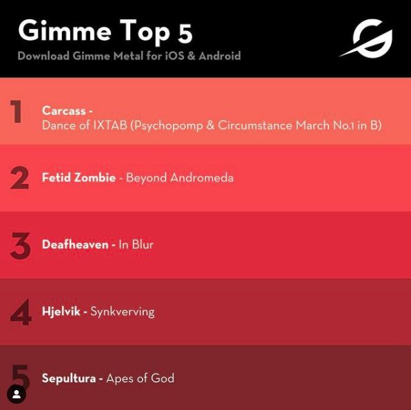 Synkverving just clawed it's way to number 4 on <a href="/gimmeradio/">Gimme Metal</a>'s weekly top 40 list! ⚔

Listen here:
gimmemetal.com

Gimme Metal Top 40 on Spotify:
open.spotify.com/playlist/4cEye…...

<a href="/nuclearblast/">Nuclear Blast Records</a> @White_Void_Band 
#HJELVIK #WhiteVoid #LarsNedland #Synkverving #GimmeMetal #metal