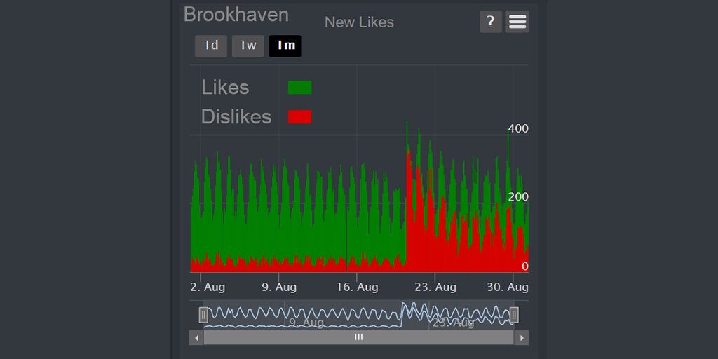 Brookhaven RP 🏡 (@WolfpaqGames), Twitter