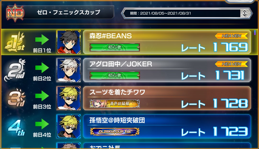 morinin_duelmas's tweet photo. ついに最終1位を取りました！めっちゃうれしい！！！使用デッキは武者ドラゴンです！

一緒に環境調査・デッキ開拓をしてきたBEANSの皆さん、本当にありがと��ございました！

このデッキの使い方や採用理由・対面別考察の無料noteを載せるので、ぜひ読んでみて下さい！
https://t.co/Hnfn5oGJwa https://t.co/ZwJgvjAEts