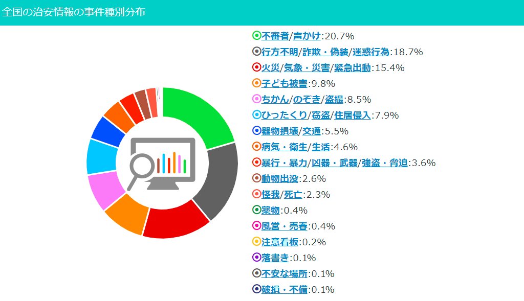 ガッコム安全ナビ Twitter Search Twitter