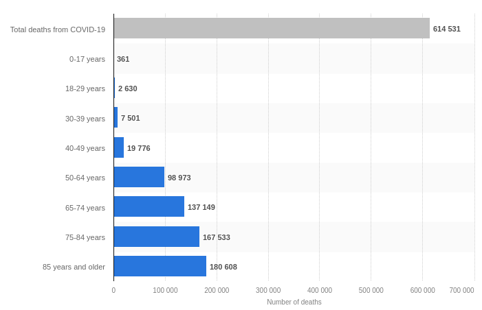 wade_digital's tweet photo. @theworkerslab Not to mention the 100k people of working age who are dead from COVID. 

https://t.co/UMTM9iL5NA

@livrockeman @katiadmi @economics https://t.co/4FW2s8z8RG
