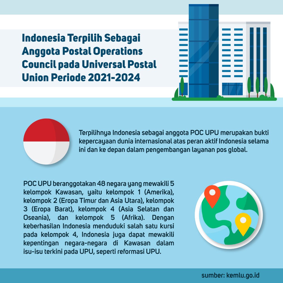 kemlugarislucu's tweet photo. Indonesia terpilih sebagai anggota Postal Operations Council pada Universal Postal Union periode 2021-2024

#kemluri https://t.co/7jGT3YCJfJ