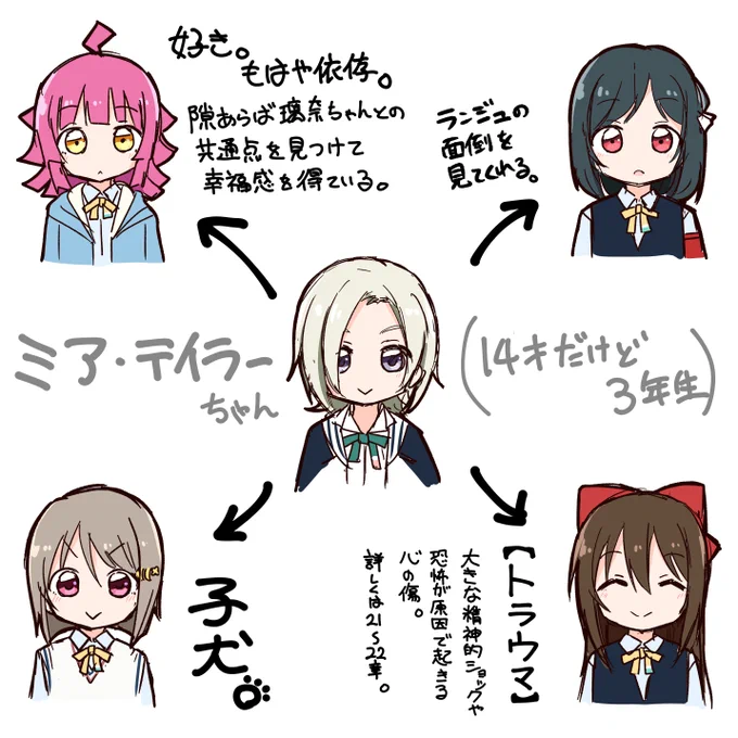 ミアちゃんと1年生ズ 