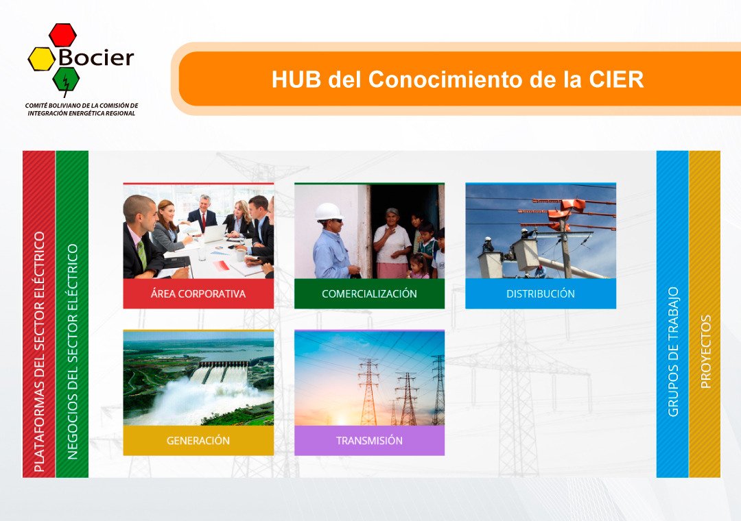 El HUB del Conocimiento de la CIER, es un acceso virtual a la página web de la CIER, donde se concentra todo tipo de documentos como ser proyectos, trabajos técnicos, informes con el fin de intentar integrar los conocimientos del sector energético.