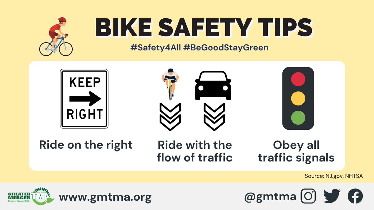 gmtma's tweet photo. Bicycling is one of the best ways to get exercise, go sight-seeing, and reduce your carbon footprint. However, bicyclists face a host of hazards. When sharing the road with vehicles, remember these #BikeSafetyTips #Safety4All #BeGoodStayGreen #BikeWalkNJ https://t.co/CyhYmNcURX