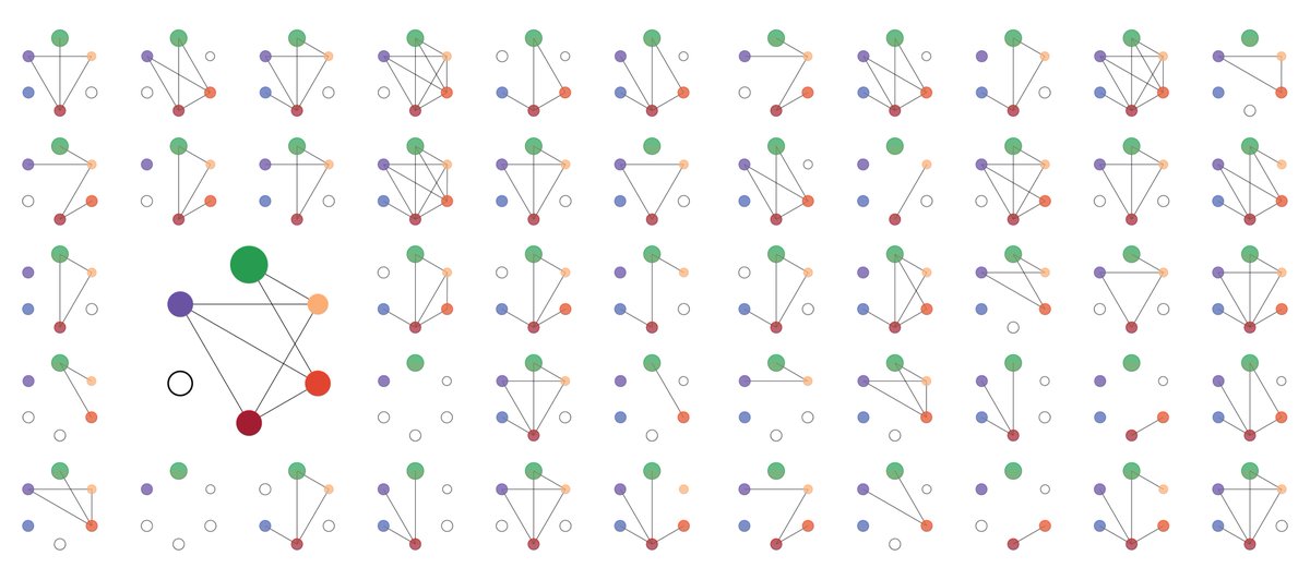 Our paper on syntrophic microbial communities is out on <a href="/CellSystemsCP/">Cell Systems</a>. Congrats to <a href="/MarianaNoto/">Mariana Noto</a> <a href="/BrittanyRosener/">Brittany Rosener</a> and <a href="/serkansayin_/">Serkan</a>. A quick recap of our findings on this🧵
cell.com/cell-systems/f…