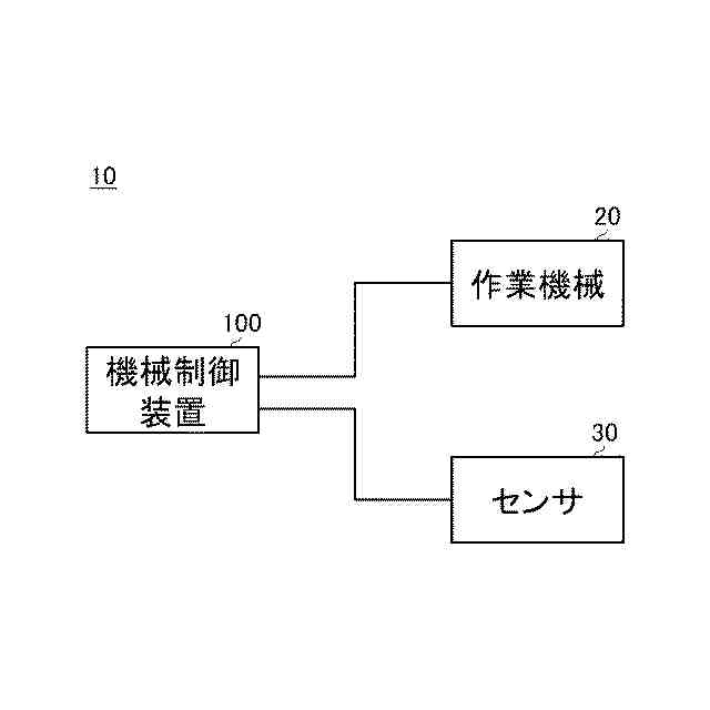 特許ウォッチbot On Twitter 出願日 2021 02 05 出願人 株式会社安川電機 名称 状態推定装置 システム 及び製造方法 要約 課題 センサ値に基づいて作業機械を制御する機械制御段階と センサ値に基づいてセンサの状態を推定する状態推定段階とを備える状態推定