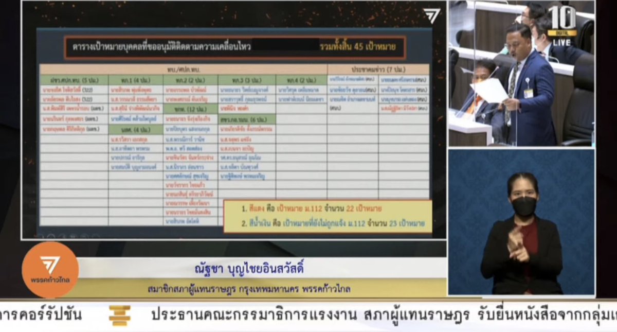 dearyoumyJ's tweet photo. เชี่ยยยยย ไอโอก็คือทำกระทั่งแบ่งหน่วยติดตามเป็นรายคนเลย เช่น คุณศิโรต , วิโรจน์, ธนาธน และอีกมากมาย แบ่งสีชัดเจน ซึ่งสีนี่มีบอกเลยว่าใครโดน112ไปแล้ว ใครกำลังจะโดน มีข้อมูลส่วนตัวทั้งหมด โคตรรเหี้ยยยย ประเทศนี้มันจะอยู่กันงี้จริงๆดิ 

#อภิปรายไม่ไว้วางใจ https://t.co/YXkpcWpdc7