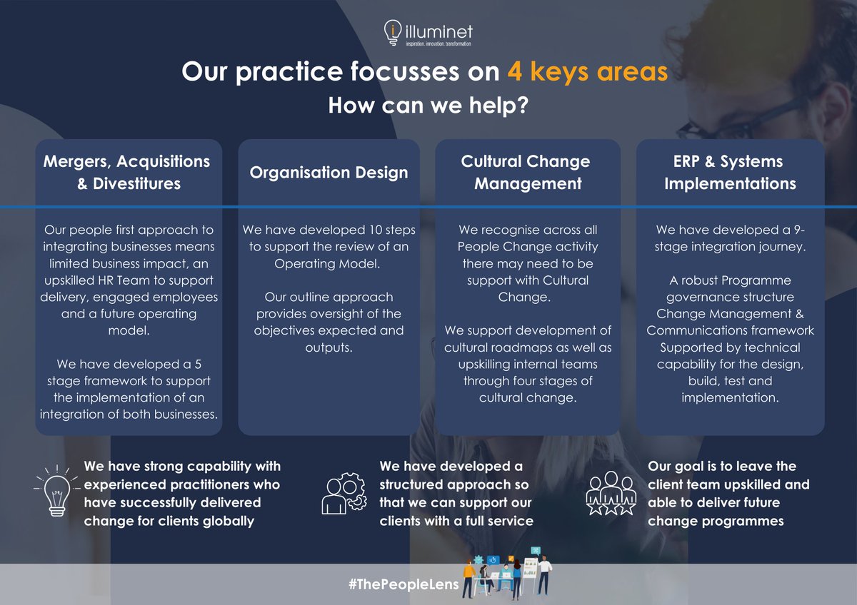 Illuminet_Sol's tweet photo. Headed up by our Chief People Officer, Debora Edwards we have a team of HR and OCM seasoned professionals well used to supporting clients with business and HR change &amp; transformation 🤝 

The practice focuses on 4 key areas...🔑

https://t.co/QMDdo16O4W
  
#thepeoplelens https://t.co/ul4jyhmrVr