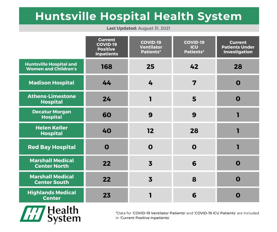 HSVHospital tweet picture