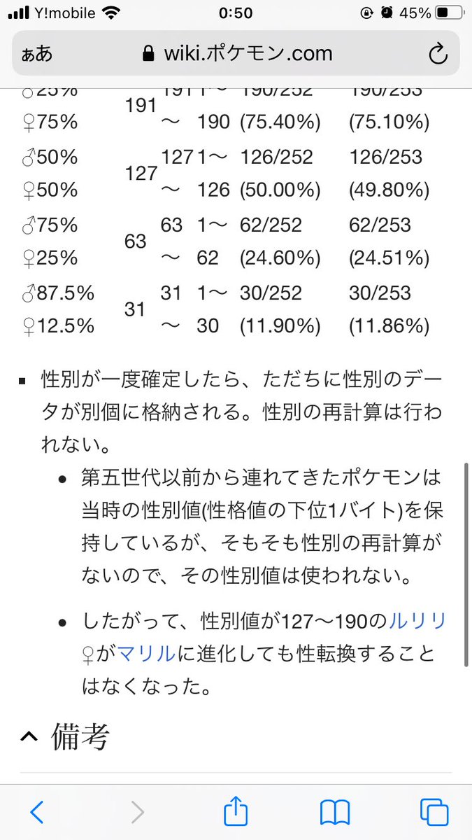 Hal318 على تويتر 野生産の性別転換する 色違いルリリを いつか捕まえたい マリルに進化する際に 性別が変わるやつ 条件は 5世代まで ルリリの性別が であること 性別値127 190 確率的には3匹に1匹が 性別変わるみたい Hal318 على تويتر 野生産の性別転換する 色違いルリリを いつか捕まえたい マリルに進化する際に 性別が変わるやつ 条件は 5世代まで ルリリの性別が であること 性別値127 190 確率的には3匹に1匹が 性別変わるみたい
