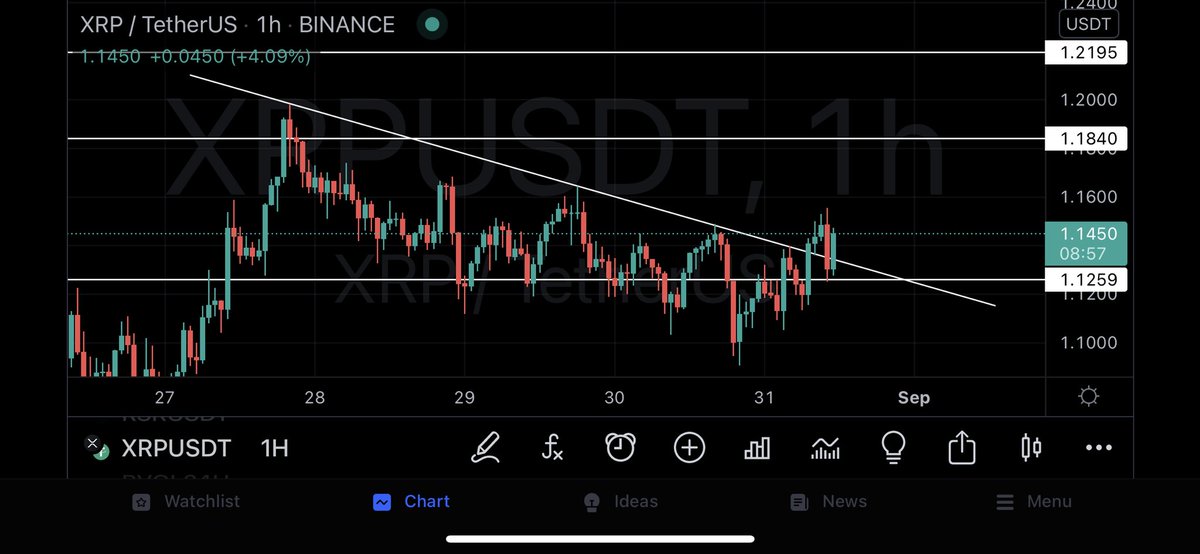 CryptoGodJohn's tweet photo. $XRP szn starting again? 👀🔥 https://t.co/DcN2oSrf7m