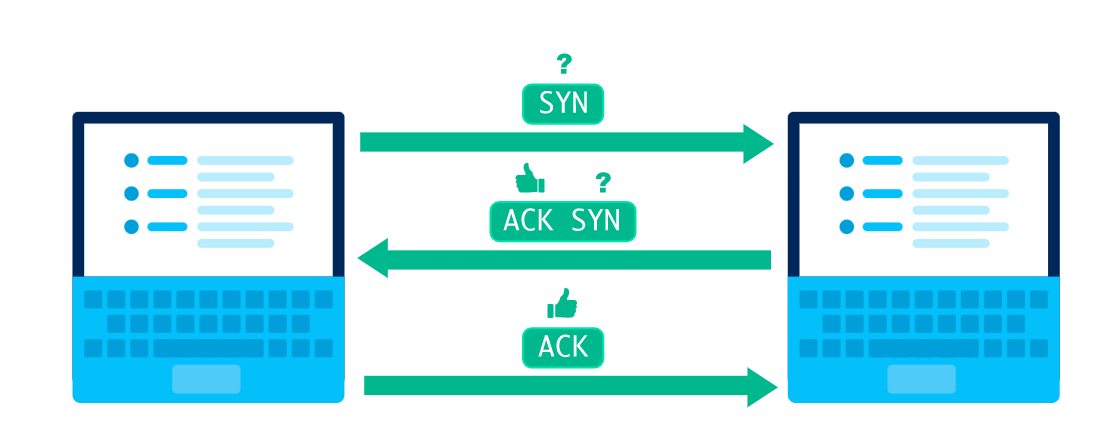 jggonz's tweet photo. @thesamcoe I don't know if they use the term in the military. Perhaps the person really likes the TCP protocol... where ACK is used very often.... :) https://t.co/MjUJSpXS9c