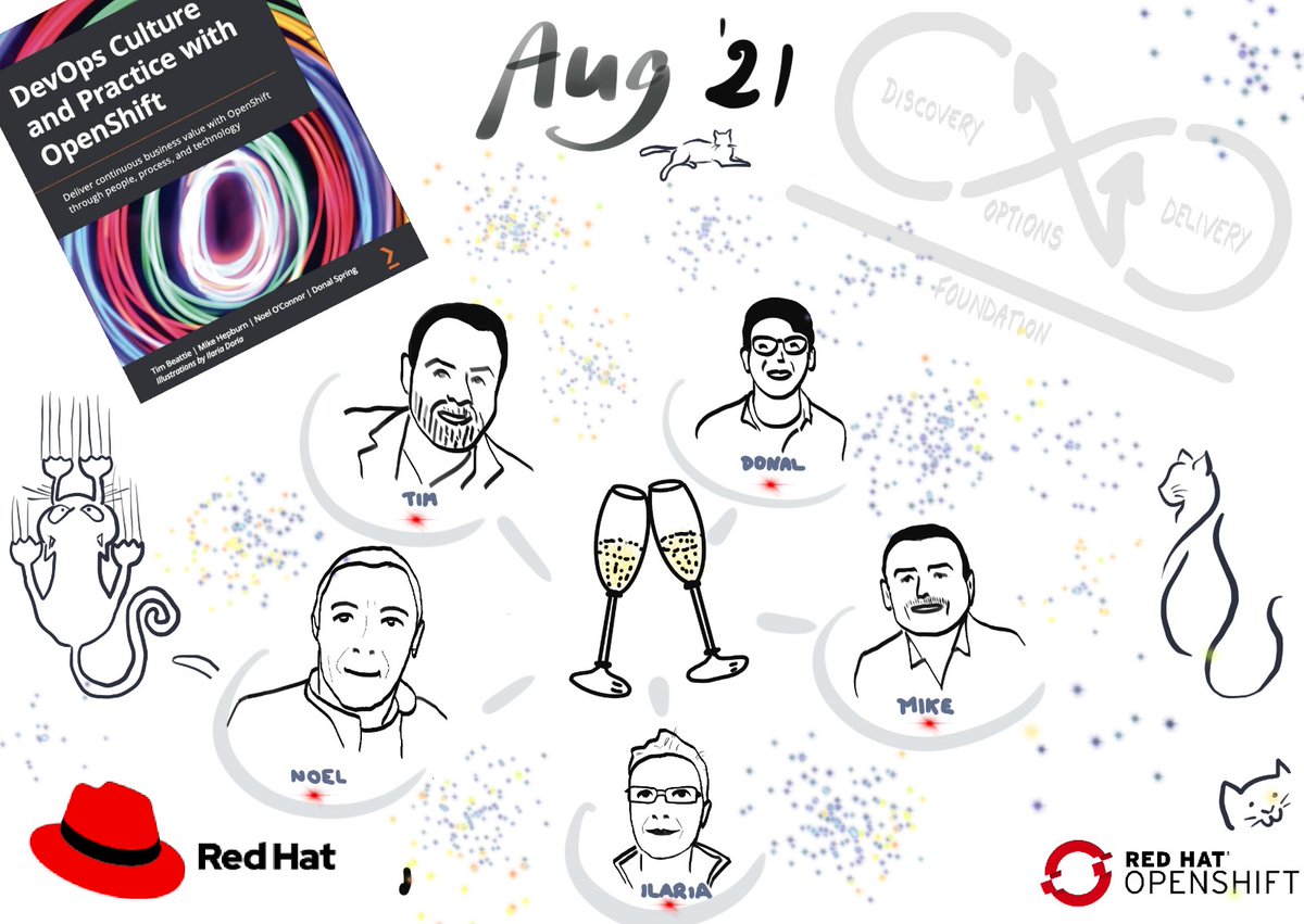 Thrilled and proud to share that my book, "DevOps Culture and Practice with OpenShift: Deliver continuous business value through people, process and technology", written with <a href="/eformat/">eformat</a>, <a href="/noeloc/">Noel O'Connor</a>, <a href="/spring_do/">Donal Spring</a>  and beautifully illustrated by <a href="/ilaria66/">ilaria66</a> has been published by <a href="/PacktPub/">@Packtpub</a>