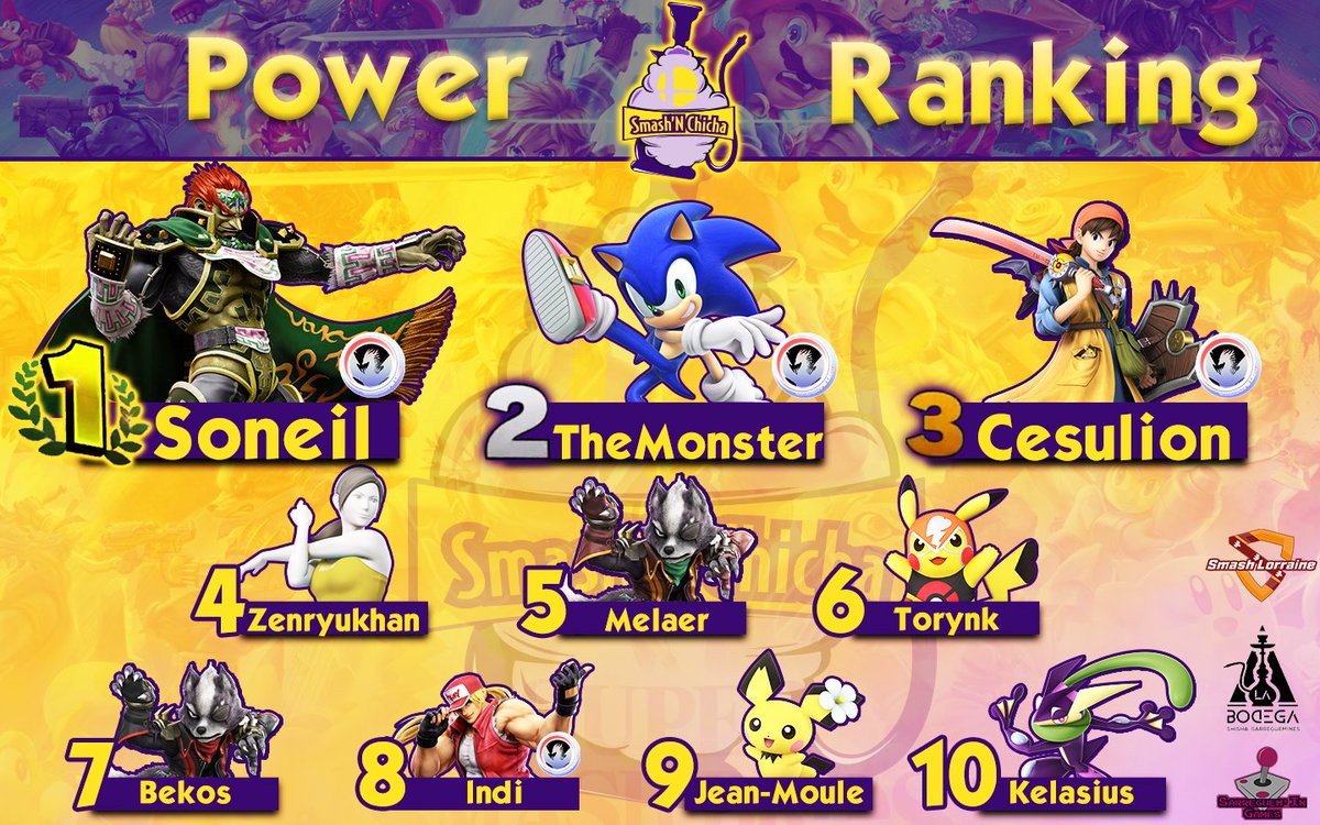 On renaît de nos cendres avec ce Power Ranking des 10 premières  smash'n'chicha organisé par <a href="/TheMonster572/">BL/Monster</a> 

Merci au bar "La Bodega" de Sarrguemines pour l'opportunité et à <a href="/SmashLorraine/">Smash Lorraine</a> pour la pub pour les différents tournois

On se retrouve bientôt pour la saison 2 👀