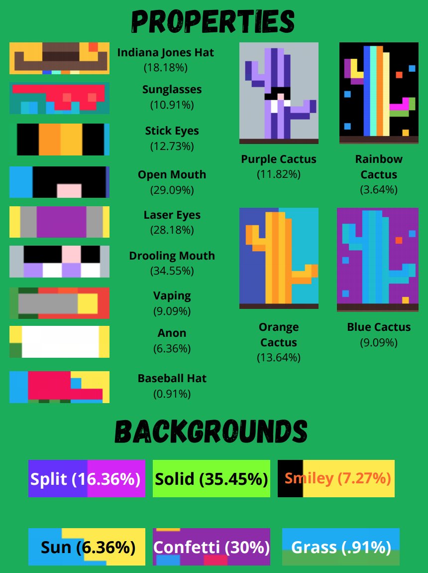 🌵Rarity Matrix

More Cacti will be minted soon! Check our artwork before auctions this Thursday👇👇

cacti.holaplex.com/#/artworks