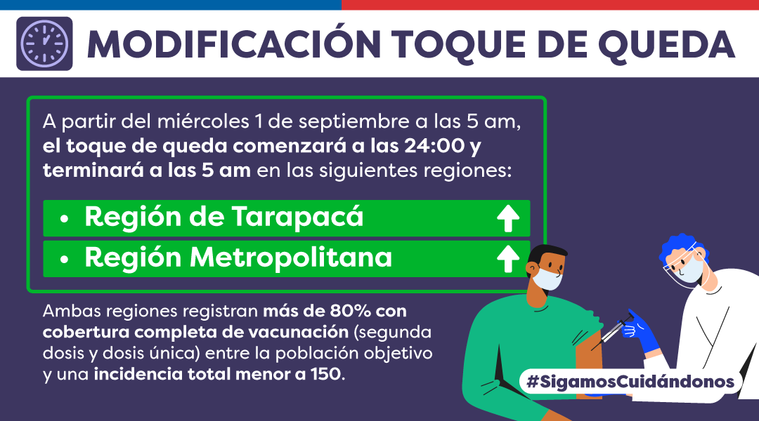 MuniColina's tweet photo. #PasoAPaso
Desde este miércoles 1 de septiembre a las 5:00 horas, el #ToqueDe Queda comenzará en Colina y en todo el país desde las 0:00 horas y concluirá a las 5:00 horas del día siguiente, de acuerdo con lo informado por el @GobiernodeChile.
@imvalenzuela https://t.co/UmJ0nmKhoJ