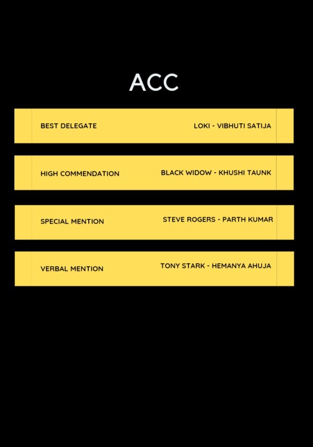 📢 RESULTS 

ANTI-HEROES COUNTER COMMITTEE
•
•
<a href="/ashokkp/">Ashok Pandey</a> <a href="/y_sanjay/">Sanjay Yadav</a> <a href="/pntduggal/">PUNEET DUGGAL</a> <a href="/kandhari_ekta/">Ekta  Kandhari</a> <a href="/RashmiJ99932149/">Rashmi Joshi</a> <a href="/DikshitaSingh05/">Dikshita Singh</a> <a href="/kusha894/">Kusha Grover</a> #results #AhlconIntlMUN #ahlcon