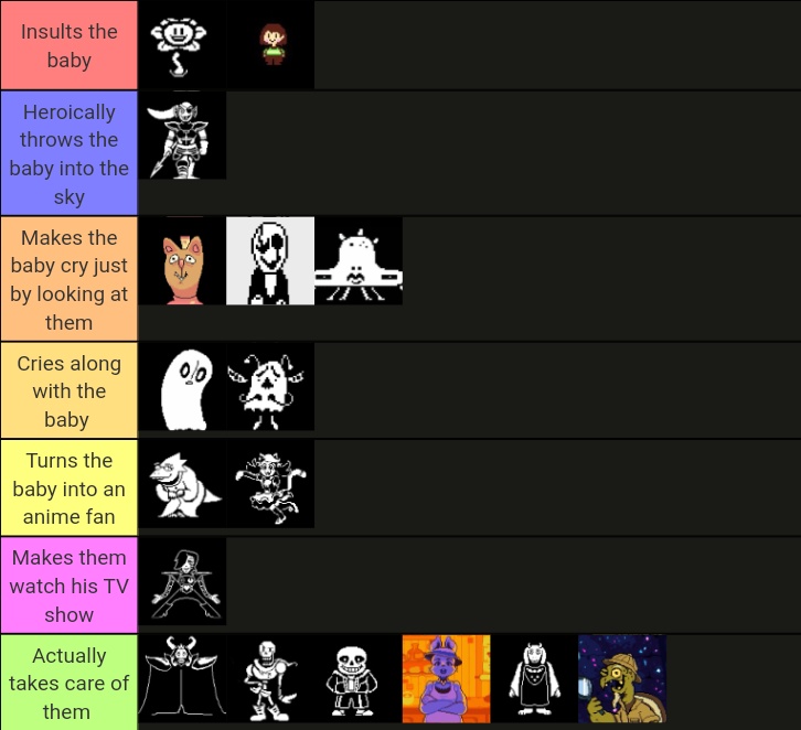 Undertale Character Tier list 