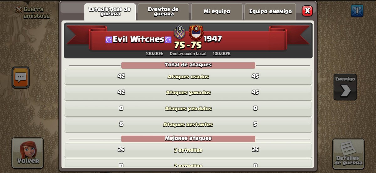The best war in  this season Wk 6 <a href="/No_Dip_League/">No Dip League</a> 💜✨🧙‍♀️ Gg 1947 
#EW #THEBEST💜✨💜✨💜✨💜