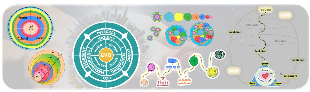 Integral City Reflective Organ Newsletter September Equinox 2021: Code Red for Regenerative Action. Get Updates on Beyond Resilient; Schooling for a Planet of Integral Cities; Integral City 2121; Regenerative Action for 7th Generation ow.ly/w3Ws50G0Iex