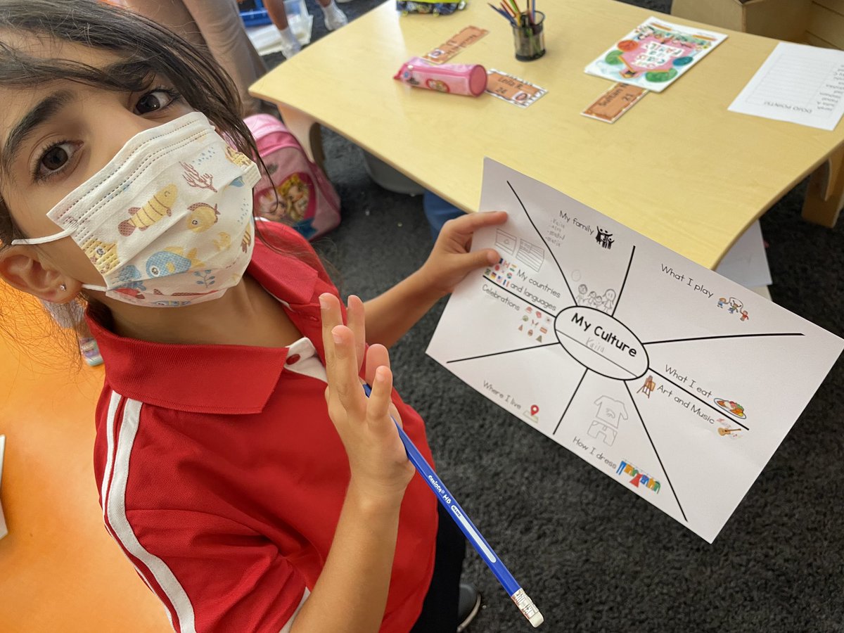 nohabish's tweet photo. Nothing beats a fun game of #MusicalShares, interviewing each other and creating beautiful #selfportraits to get to know members of our Gr.2 #community better♥️ #newfriendships #firstweekofschool #LeopardPride #ThisIsUs https://t.co/fS9IHs71Rv