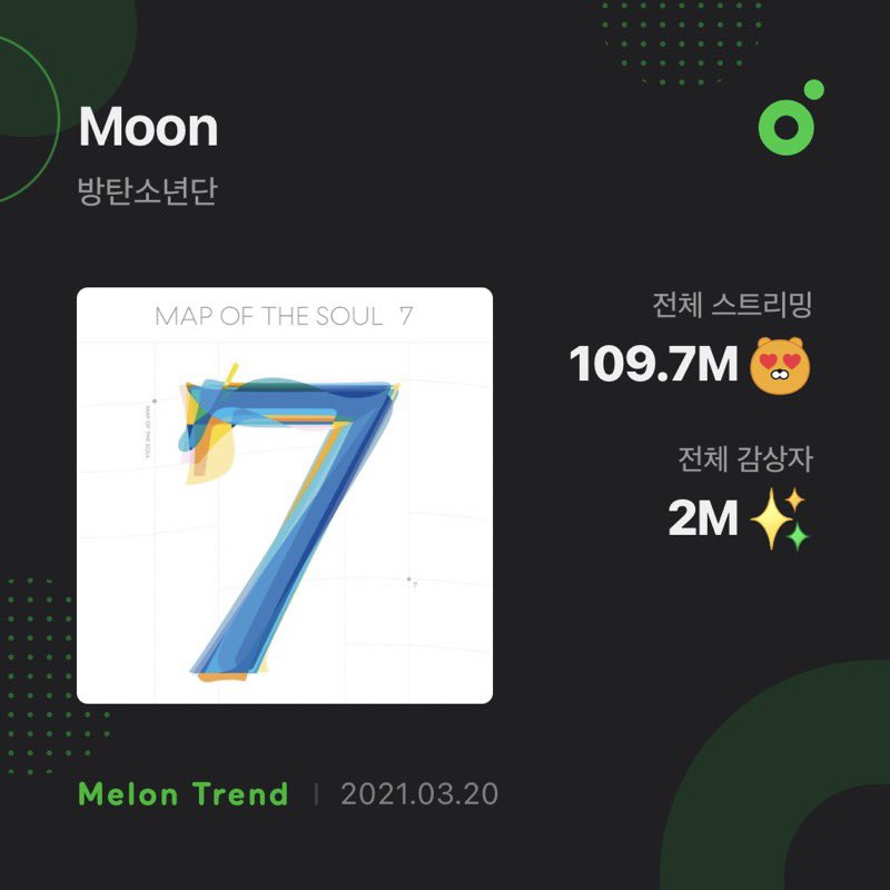 souljinniie's tweet photo. MOON A MASTERPIECE 

100M  streams on spotify

#1 on  iTunes in 110 countries 

2m unique listeners on Melon

5th greatest boy band song of all time. By rolling stone magazine

CONGRATS SEOKJIN! ♥️ 
#Moon100M @BTS_twt https://t.co/YM8it9dCIM