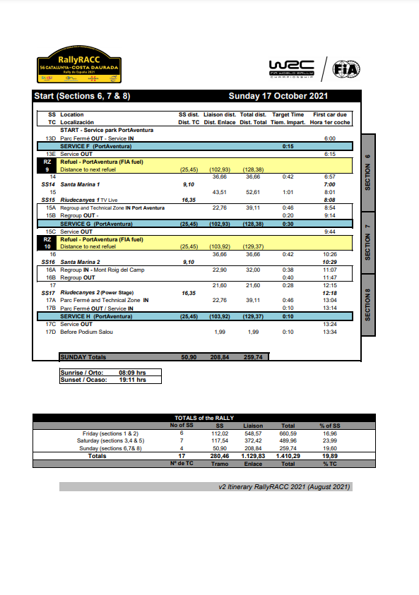 World Rally Championship: Temporada 2021  - Página 34 E-Is3-fX0AUxaHo?format=png&name=900x900