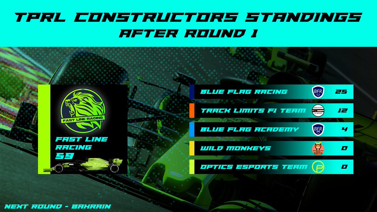 TPRLF1's tweet photo. A quick update on the standings as we head to track tonight for the Bahrain Gp. Can @Heynen_Cas and his team remain their lead at the top of both standings!?

Tune in live at 7 pm bst on twitch:
https://t.co/OTMpa3qErr https://t.co/UrgO8fEHFm