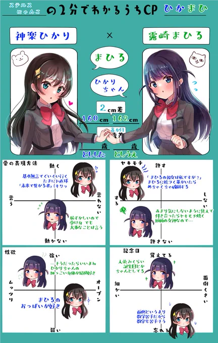 ひかまひはいいぞ
#2分で分かるうちCP 